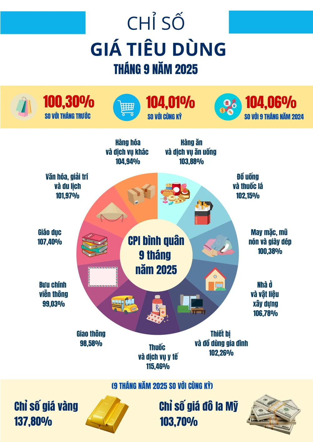 04. Infographic_BCKTXH_TPHCM_T09_2025-hình ảnh-7.jpg
