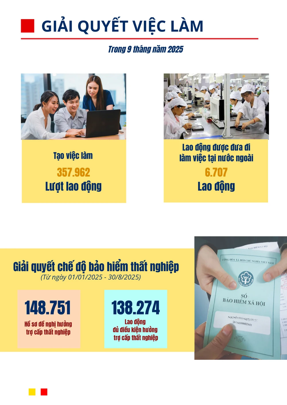 04. Infographic_BCKTXH_TPHCM_T09_2025-hình ảnh-8.jpg