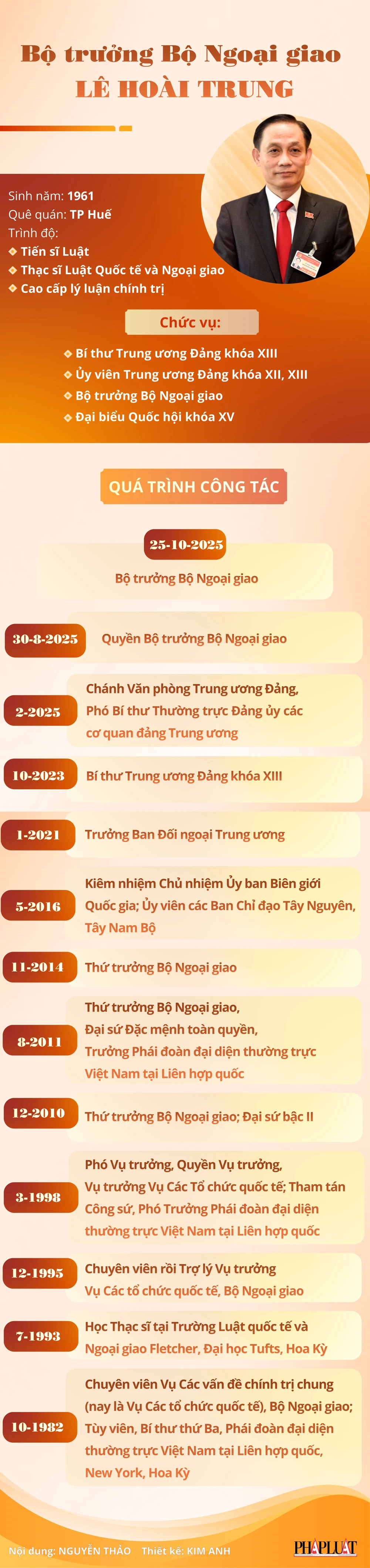 Chân dung Bộ trưởng Bộ Ngoại giao Lê Hoài Trung