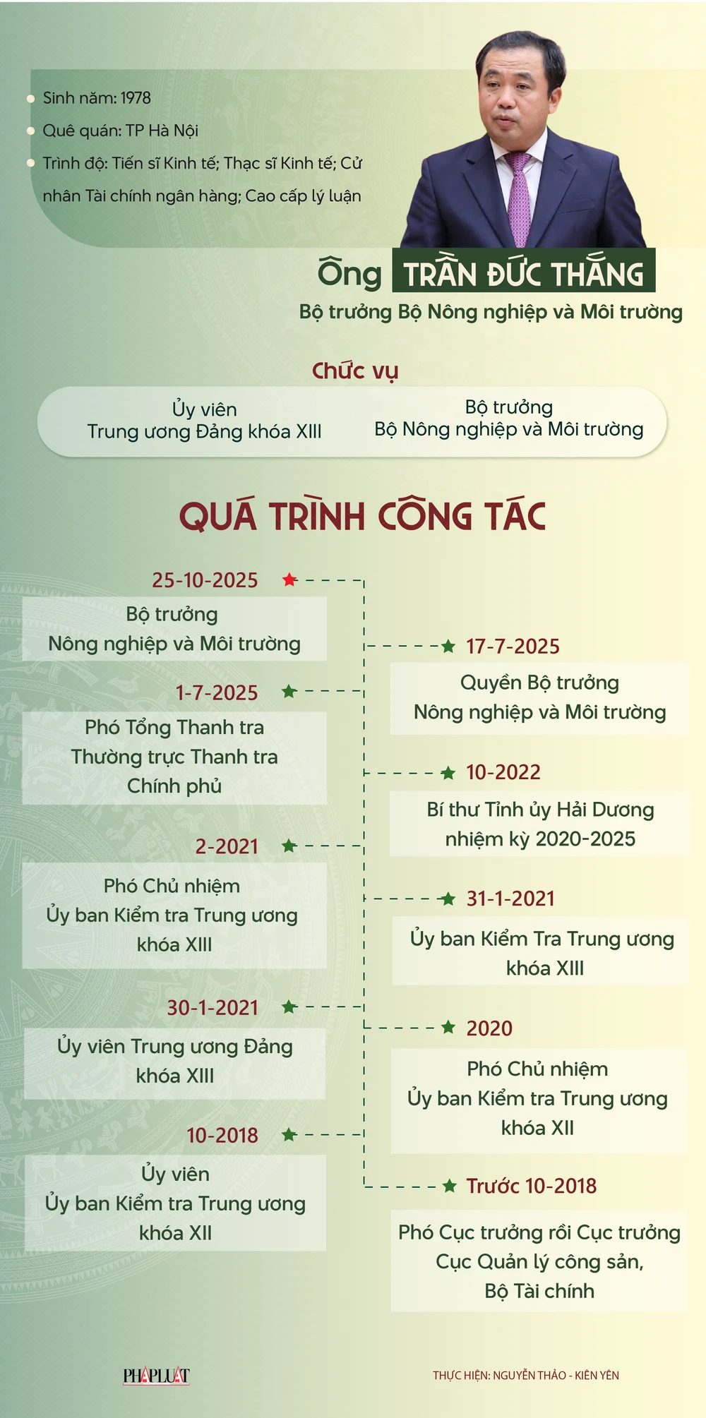 bo-truong-nong-nghiep-va-moi-truong-tran-duc-thang-01.png