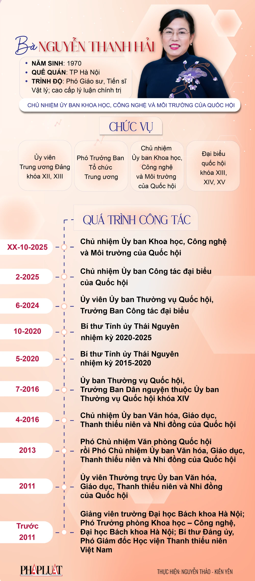 chu-nhiem-ubkhcnmt-nguyen-thanh-hai-01.png