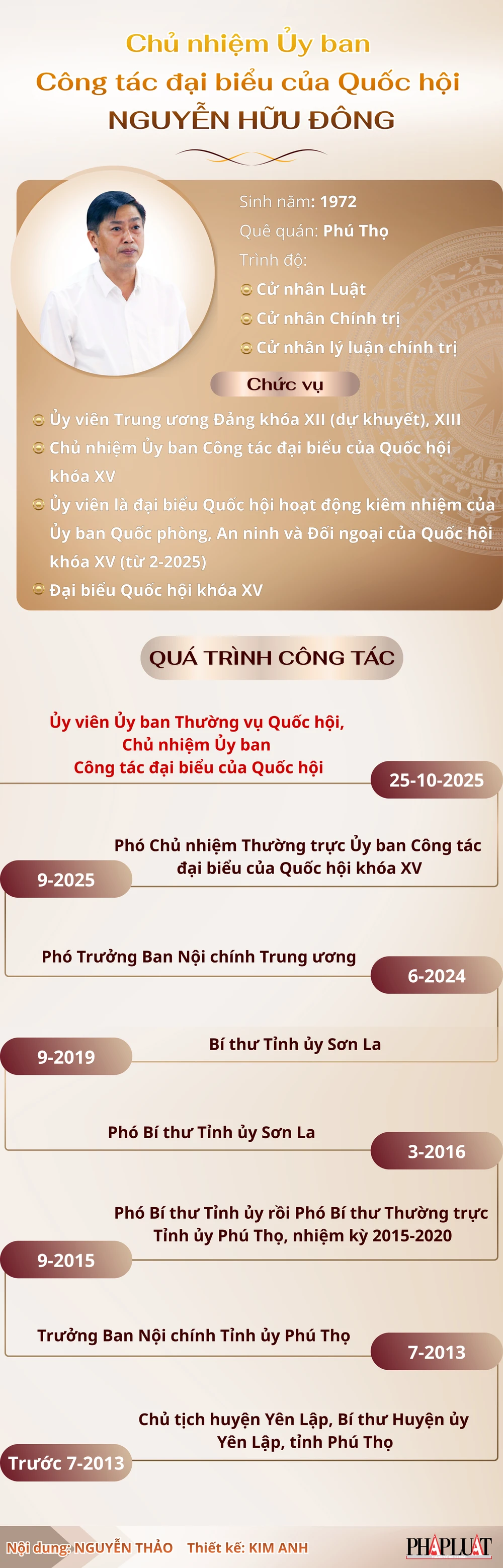 Sự nghiệp của ông Nguyễn Hữu Đông, Chủ nhiệm Ủy ban Công tác đại biểu của Quốc hội
