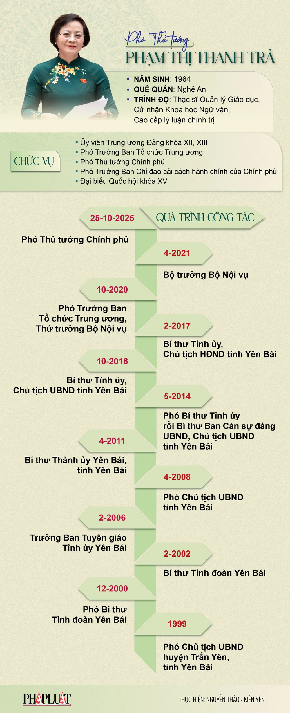 pham-thi-thanh-tra-01 copy.jpg