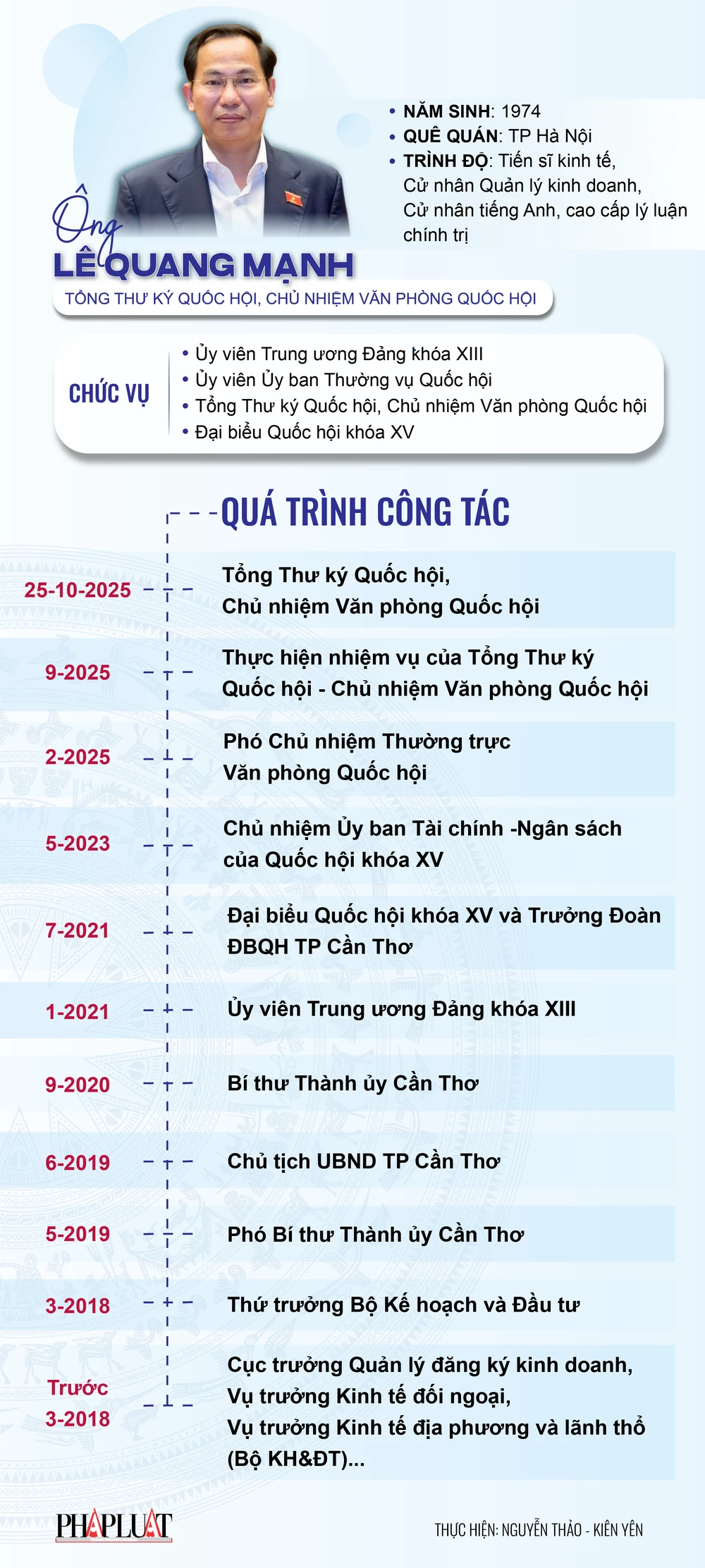 Quá trình công tác của tân Tổng Thư ký Quốc hội Lê Quang Mạnh