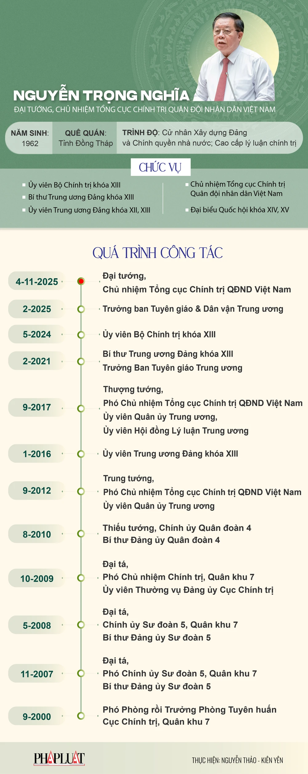 chan-dung-dai-tuong-nguyen-trong-nghia-chu-nhiem-tong-cuc-chinh-tri-2.png