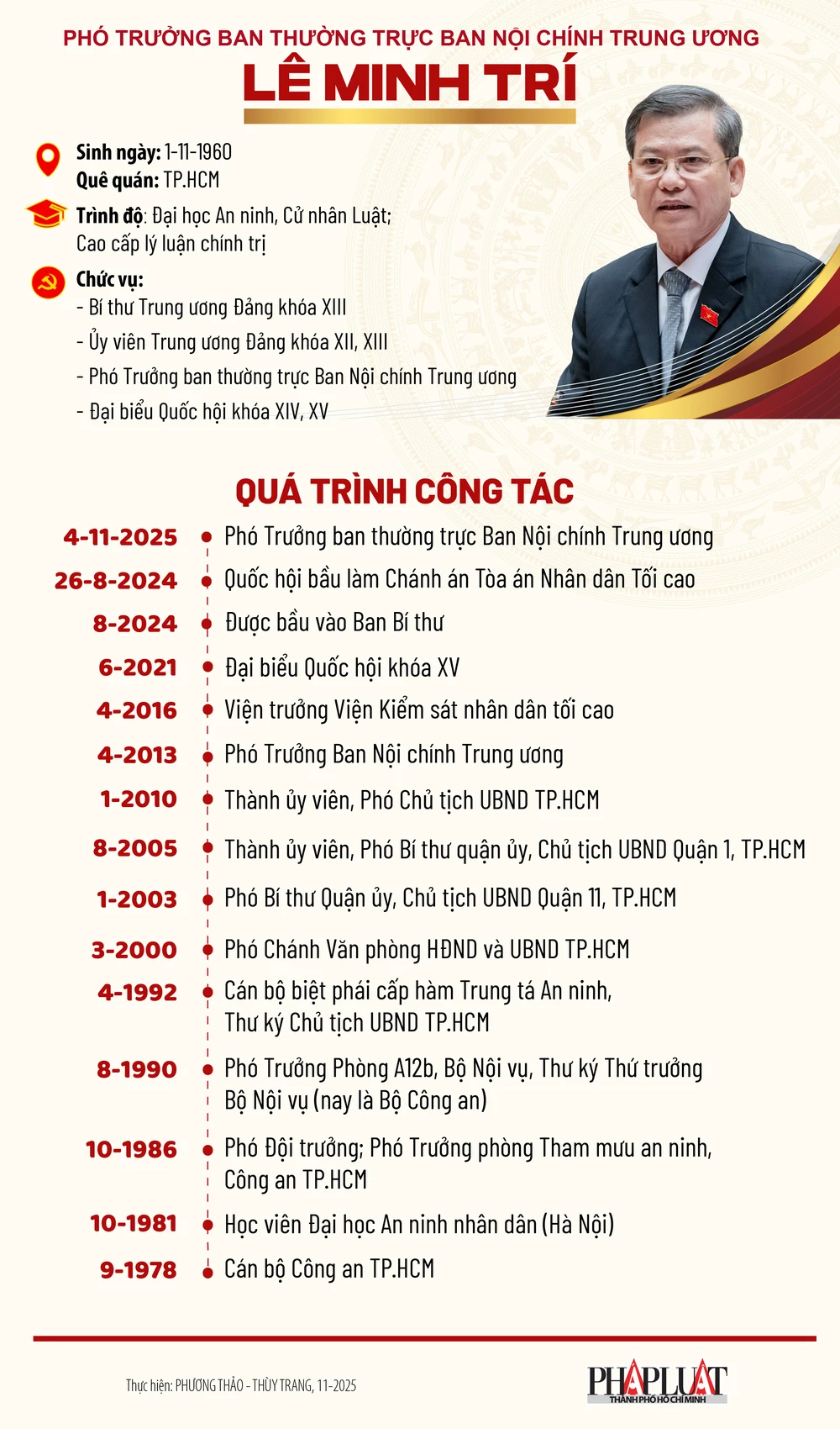 chan-dung-tan-pho-truong-ban-thuong-truc-ban-noi-chinh-trung-uong-le-minh-tri.png