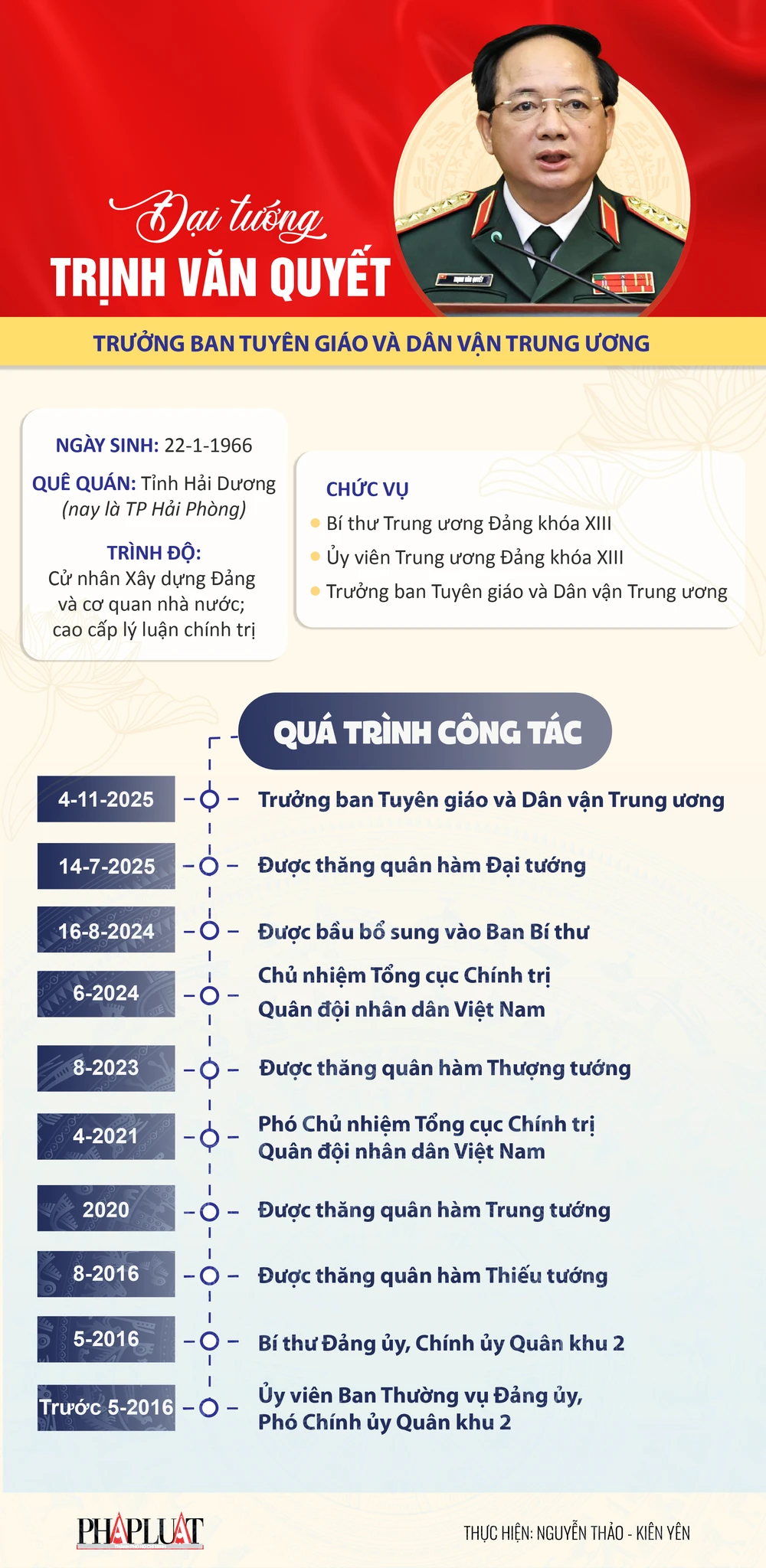 qua-trinh-cong-tac-cua-dai-tuong-trinh-van-quyet-truong-ban-tuyen-giao-va-dan-van-trung-uong.png