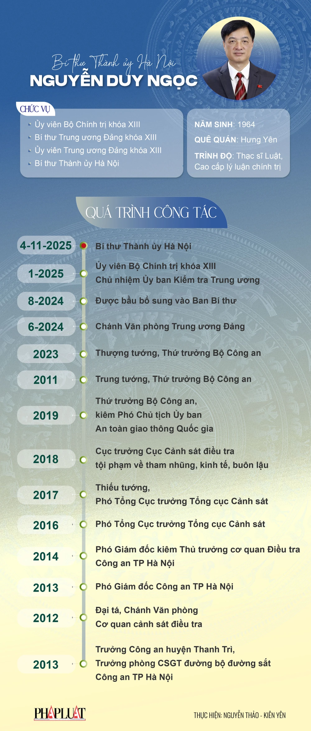 Sự nghiệp của tân Bí thư Thành ủy Hà Nội Nguyễn Duy Ngọc