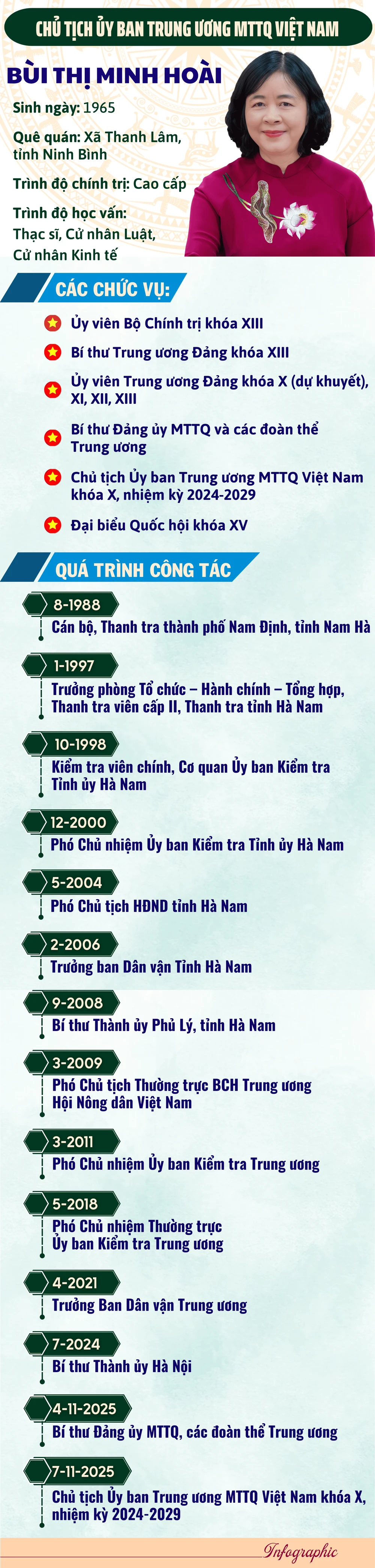 chan-dung-nu-chu-tich-uy-ban-trung-uong-mttq-viet-nam-bui-thi-minh-hoai-fix.png