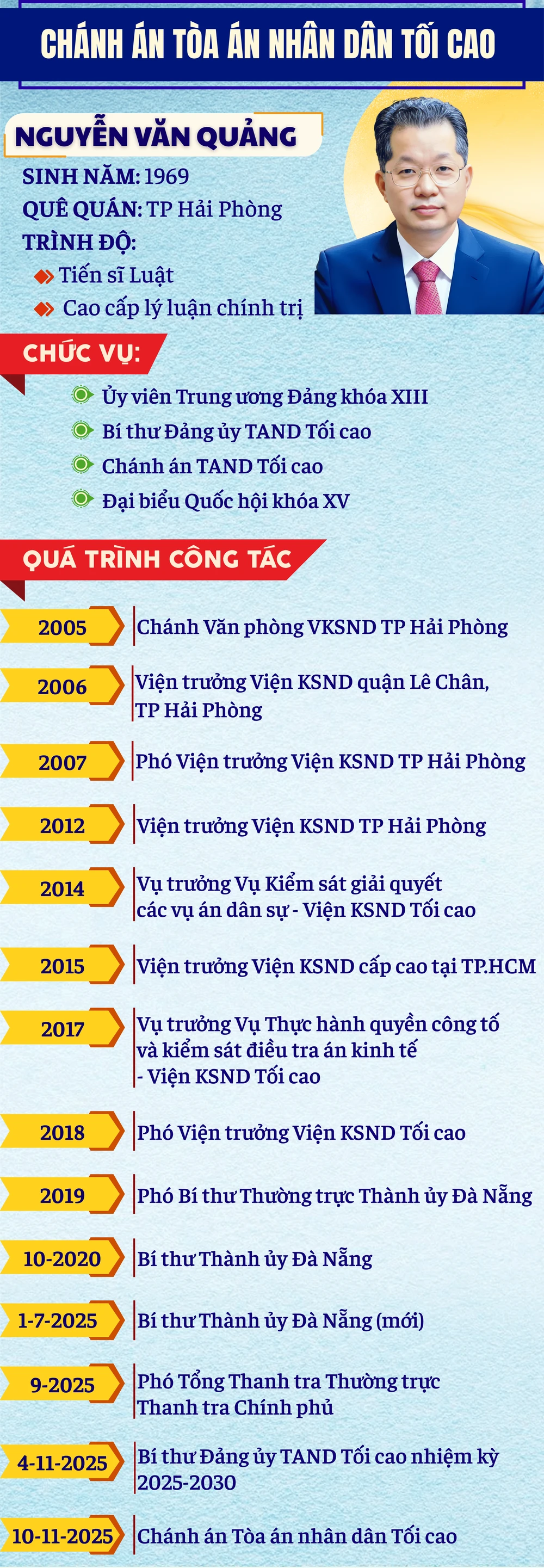 Chân dung Chánh án Tòa án nhân dân Tối cao Nguyễn Văn Quảng