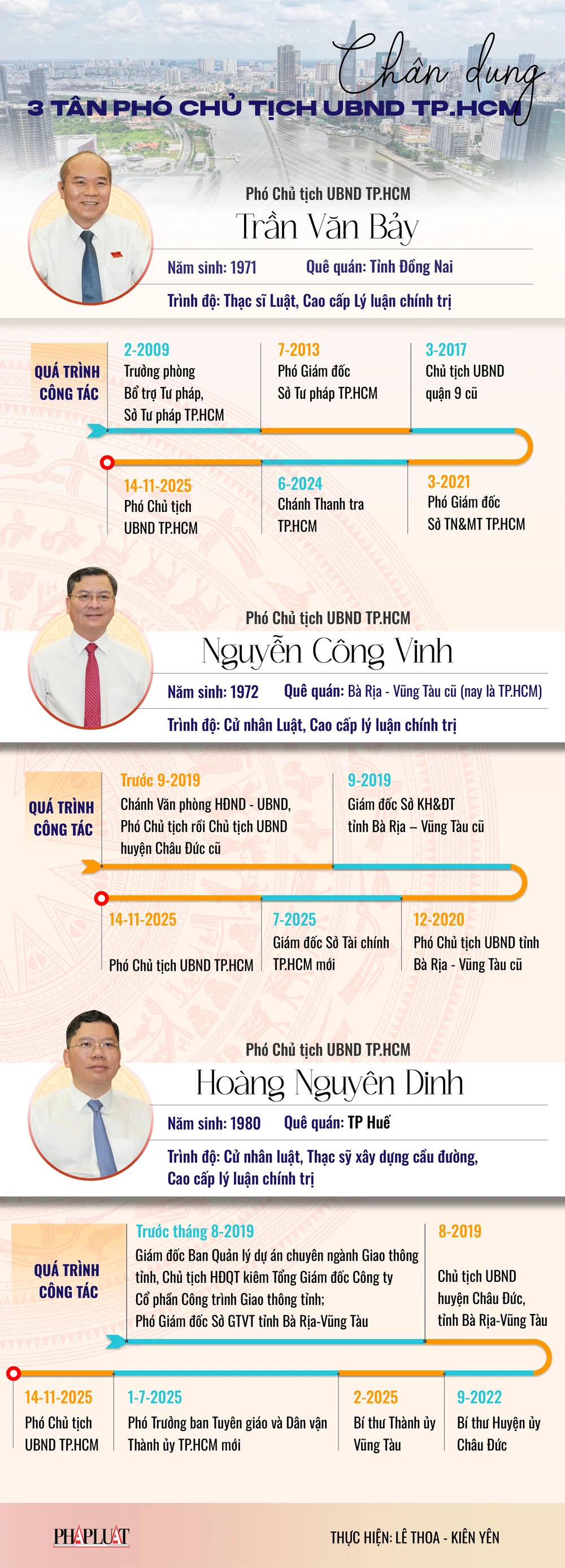 tran-van-bay-tran-cong-vinh-hoang-nguyen-dinh-qua-trinh-cong-tac-cua-3-tan-pho-chu-tich-ubnd-tp-hcm.png