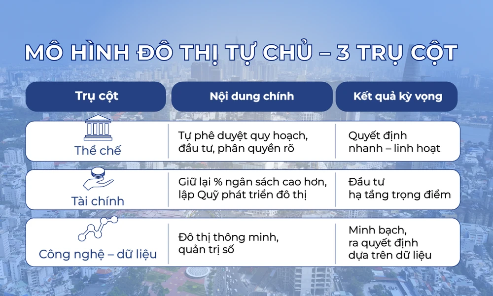 mo-hinh-do-thi-tu-chu-01-01.png