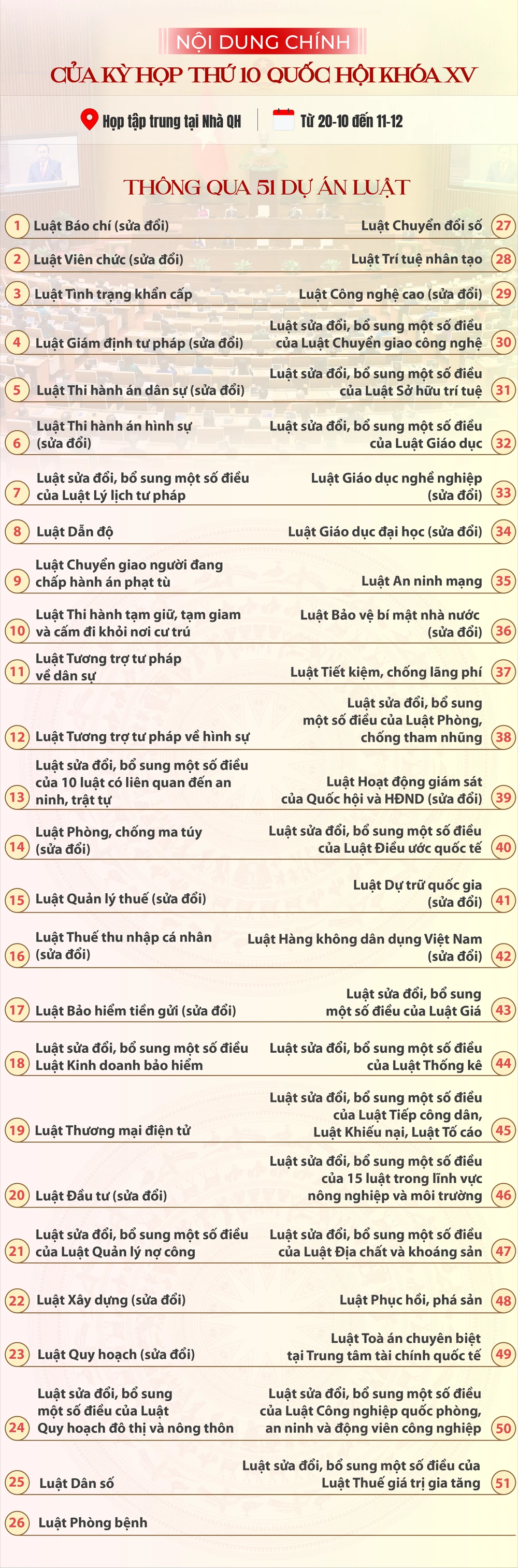 infographic-nhung-dau-an-noi-bat-ve-lap-phap-cua-ky-hop-thu-10-quoc-hoi-khoa-xv-1.png
