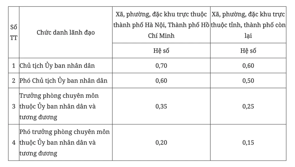 phu-cap-lanh-dao-2.png