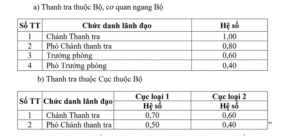 phu-cap-lanh-dao-3.png