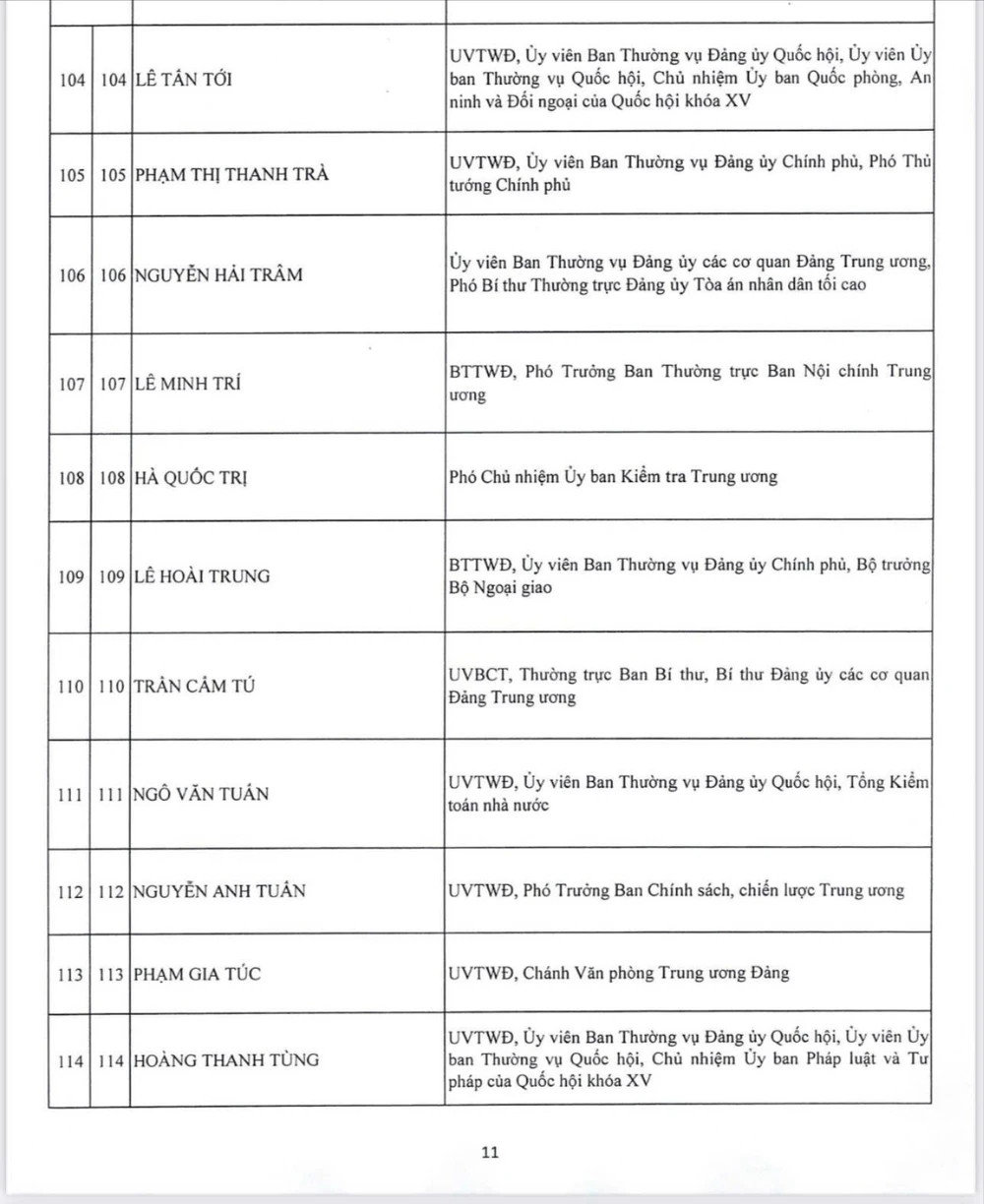 11-cong-bo-danh-sach-200-uy-vien-ban-chap-hanh-trung-uong-khoa-xiv-9-2.jpg