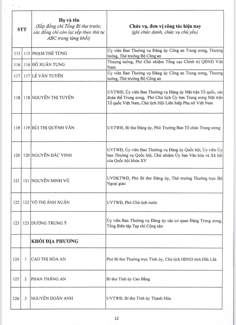 12-cong-bo-danh-sach-200-uy-vien-ban-chap-hanh-trung-uong-khoa-xiv-9-4.jpg
