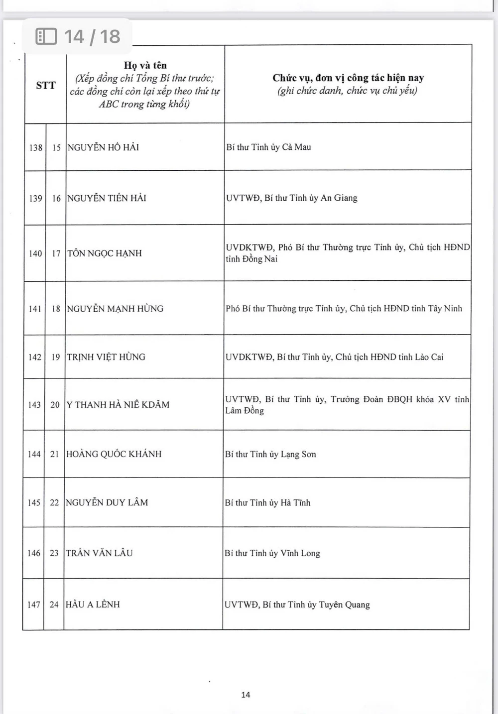 14-cong-bo-danh-sach-200-uy-vien-ban-chap-hanh-trung-uong-khoa-xiv-9-1.jpg