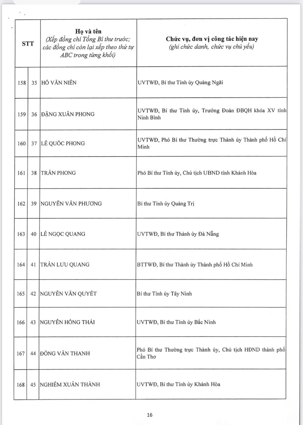 16-cong-bo-danh-sach-200-uy-vien-ban-chap-hanh-trung-uong-khoa-xiv-9-7.jpg