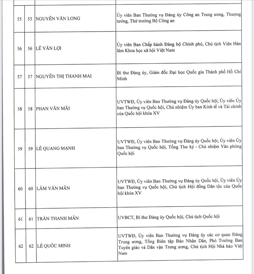 cong-bo-danh-sach-200-uy-vien-ban-chap-hanh-trung-uong-khoa-xiv-6.jpg