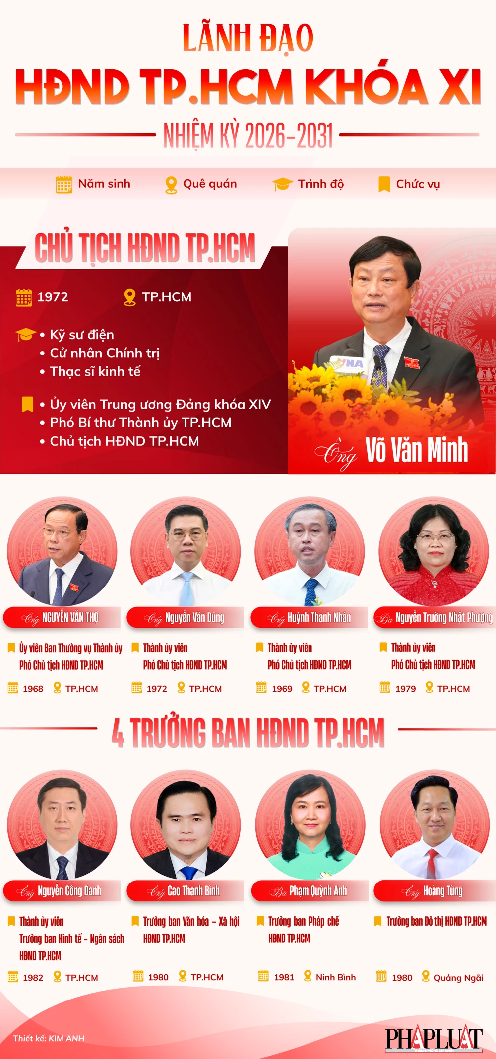 chan-dung-chu-tich-vo-van-minh-va-4-pho-chu-tich-hdnd-tp-hcm-khoa-moi.jpg