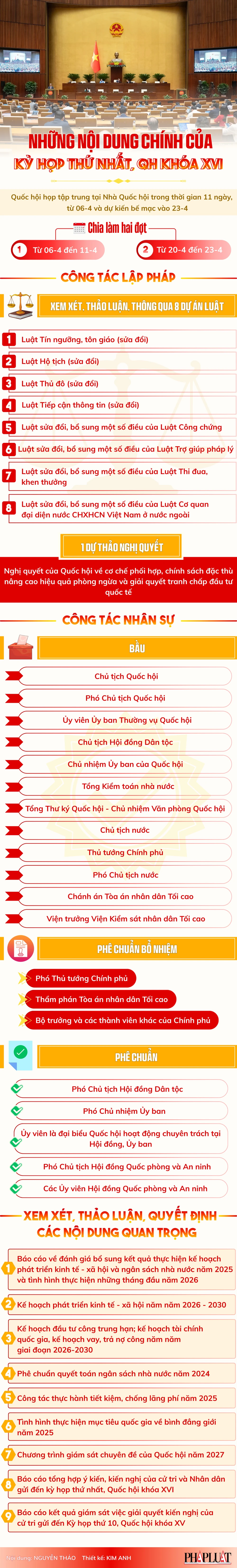 infographic-nhung-noi-dung-quan-trong-cua-ky-hop-thu-nhat-quoc-hoi-khoa-xvi.jpg