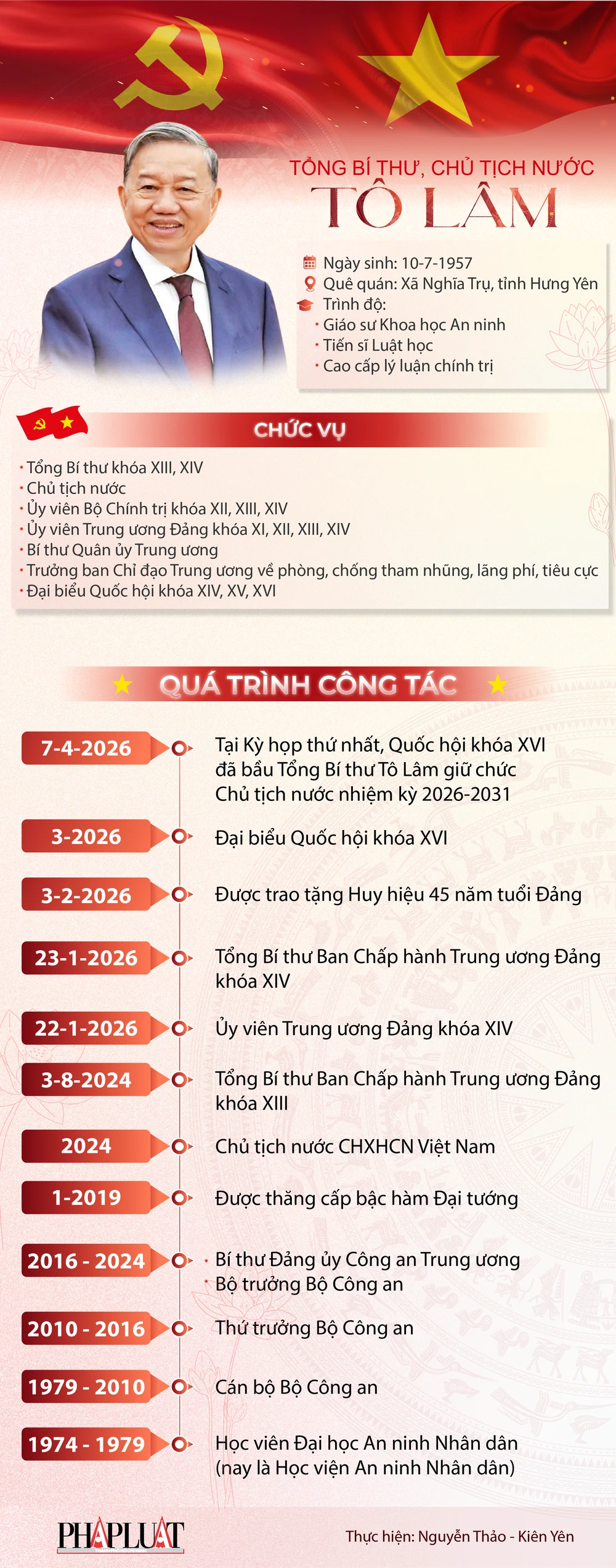 chan-dung-tong-bi-thu-chu-tich-nuoc-to-lam.png