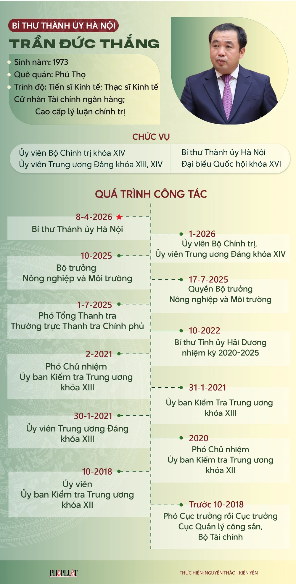 bi-thu-ha-noi-tran-duc-thang-01.png