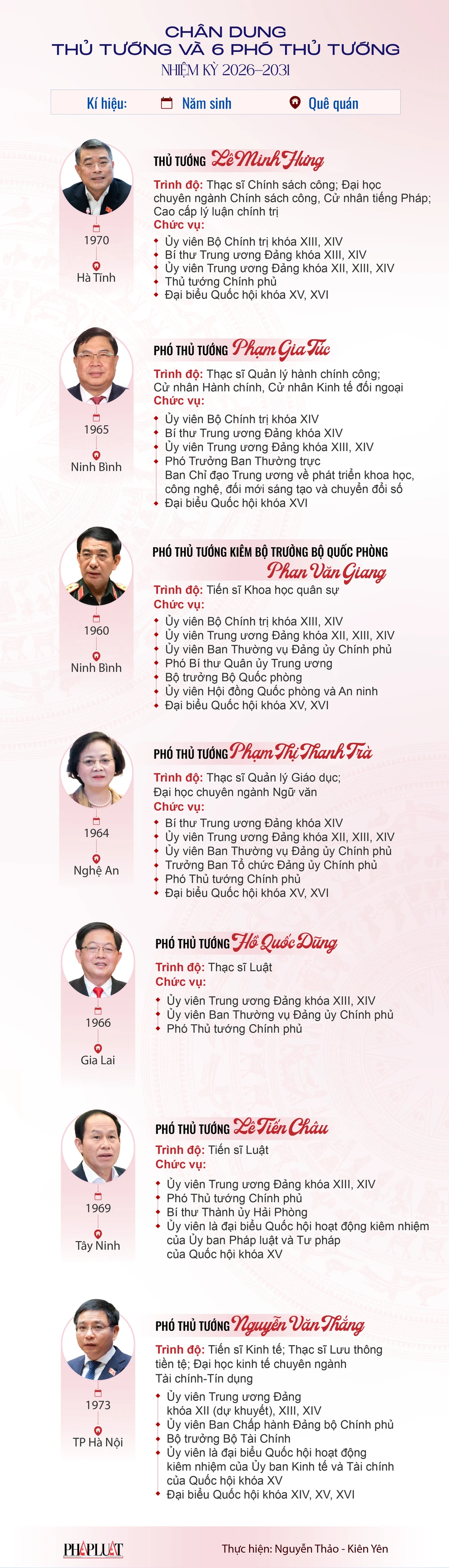 Final-chinh-phu-co-6-pho-thu-tuong-gom-3-uy-vien-bo-chinh-tri-ban-bi-thu-1.png
