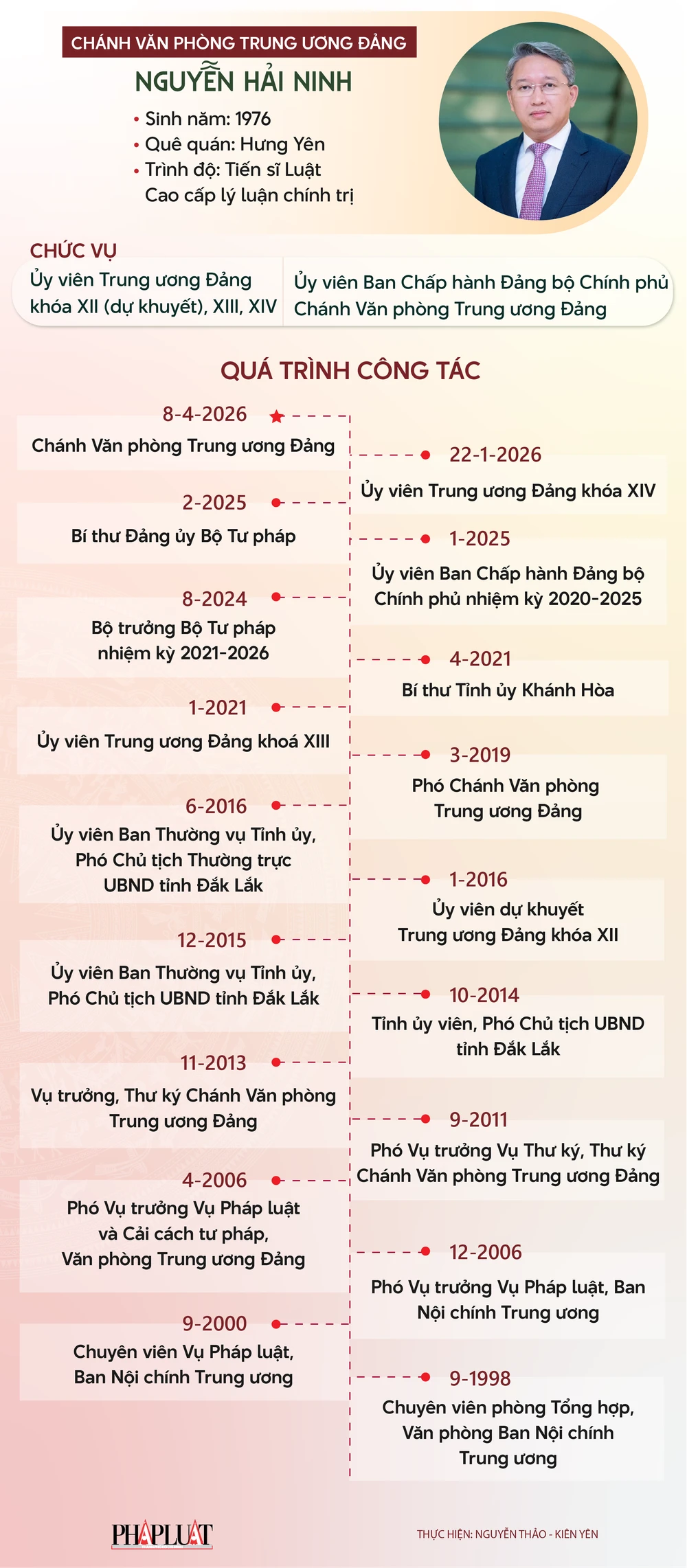 con-duong-su-nghiep-cua-chanh-van-phong-trung-uong-dang-nguyen-hai-ninh.png