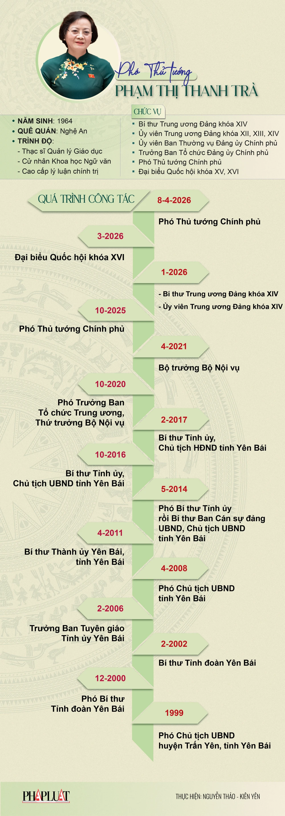 pho-thu-tuong-pham-thi-thanh-tra-01 copy.jpg