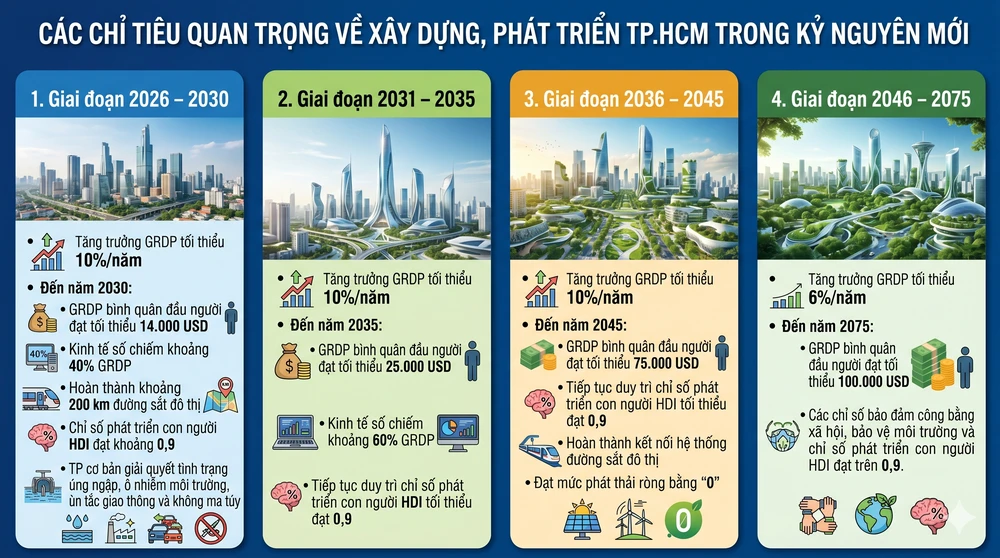 nghi-quyet-09-bo-chinh-tri-phat-trien-tp.hcm.png