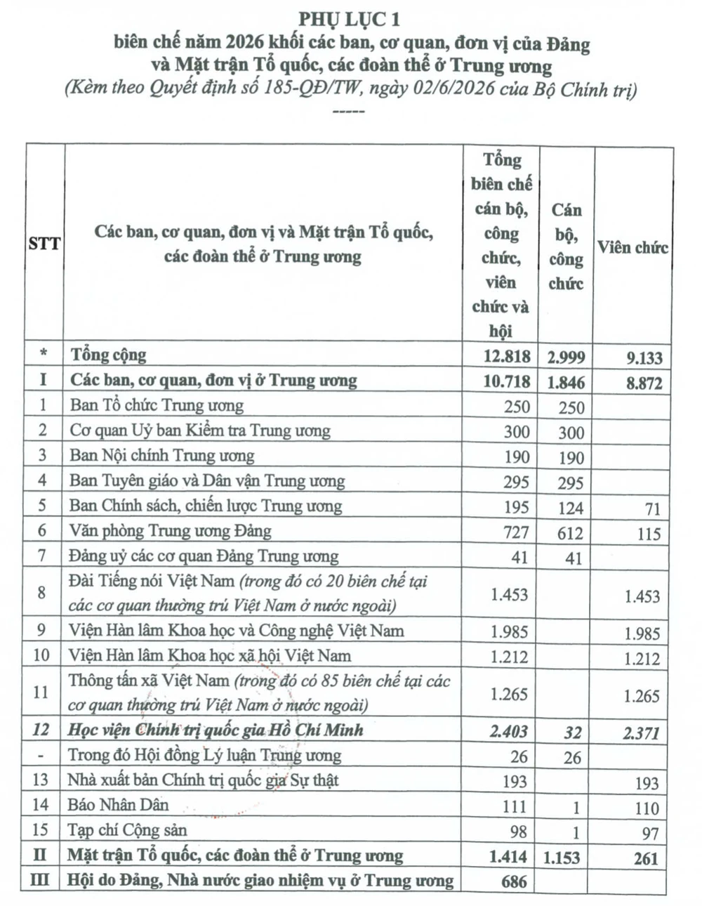 bo-chinh-tri-phan-bo-chi-tiet-hon-1-87-trieu-bien-che-nam-2026.jpg