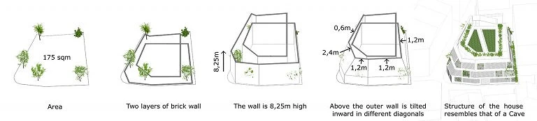 Giải thưởng A + Awards 2018, Kiến trúc Việt Nam thắng lớn ảnh 4