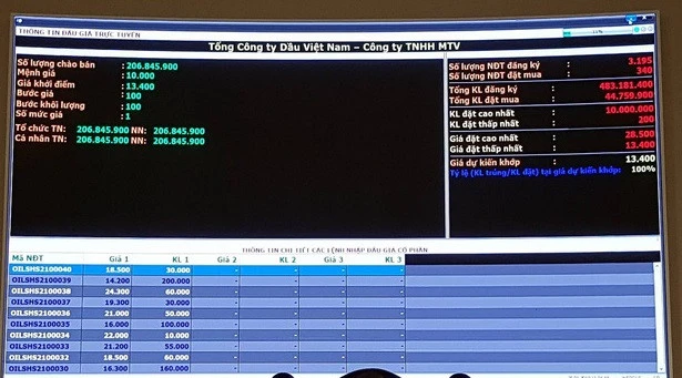 PV Oil thu ve hon 4.100 ty dong sau khi dau gia co phan hinh anh 1