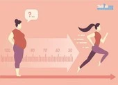 Người béo phì không phải cứ chạy bộ là giảm được cân