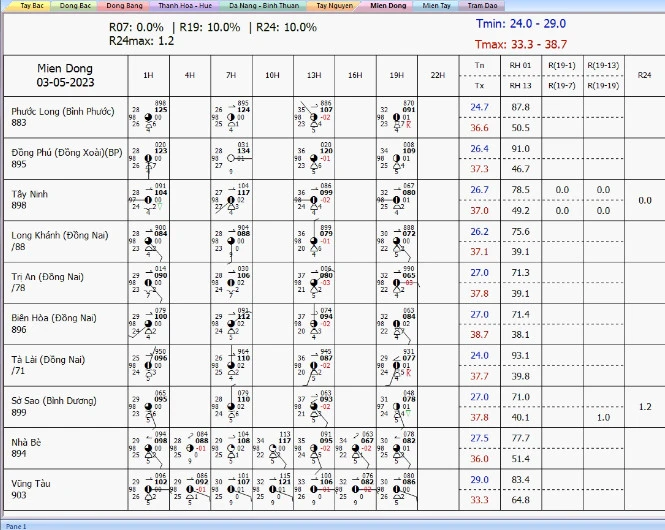 Ngày 3-5, nhiệt độ ở Biên Hòa (Đồng Nai) có nơi lên đến gần 39 độ C
