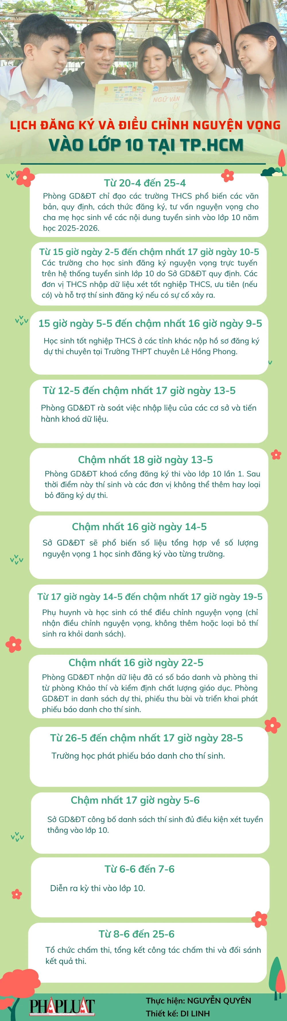 Thông tin mới nhất về kỳ thi vào lớp 10 tại TP.HCM
