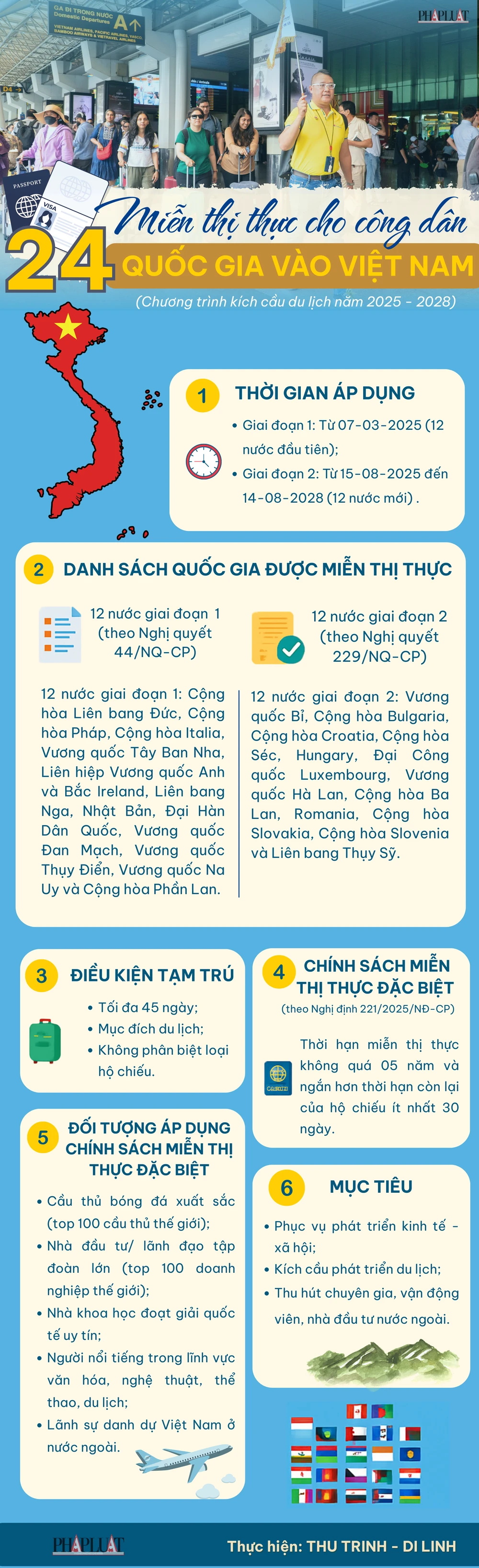 Infographic: Miễn thị thực cho công dân 24 quốc gia vào Việt Nam