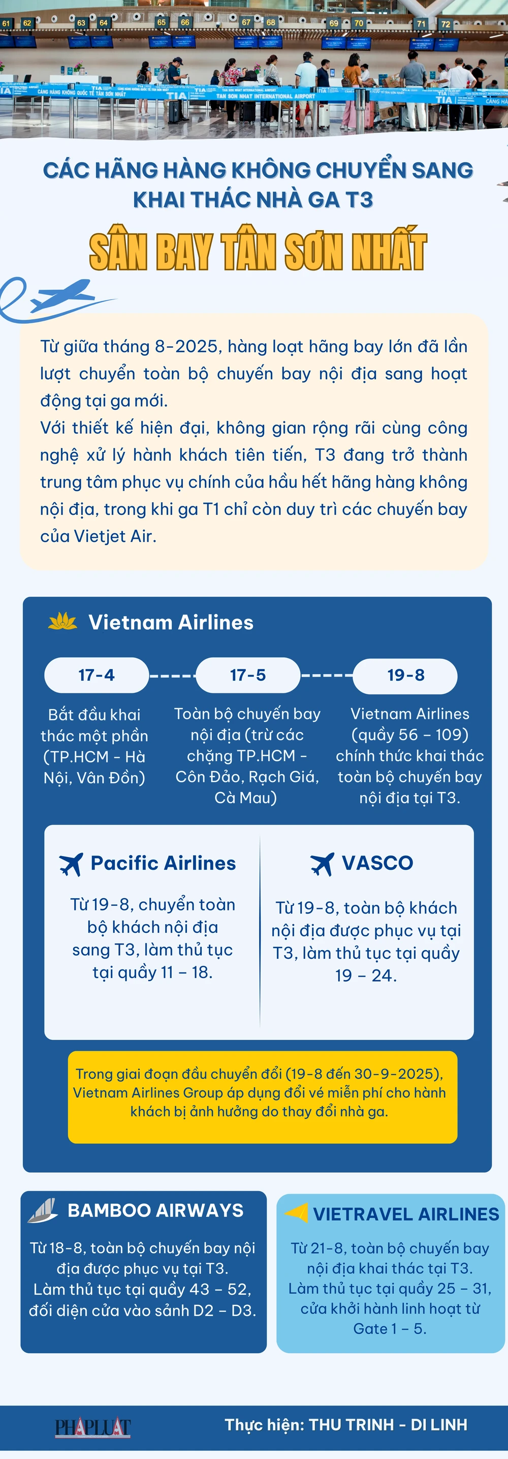 Infographic: Toàn cảnh các hãng hàng không chuyển sang khai thác nhà ga T3, sân bay Tân Sơn Nhất