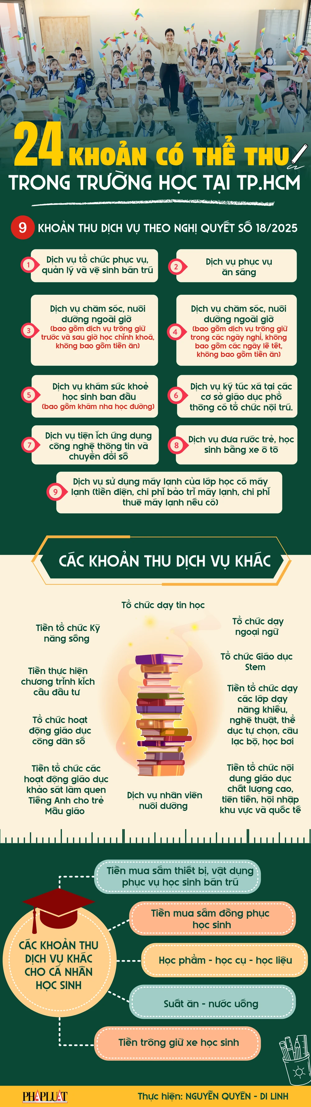 Infographic: 24 khoản có thể thu trong trường học tại TP.HCM