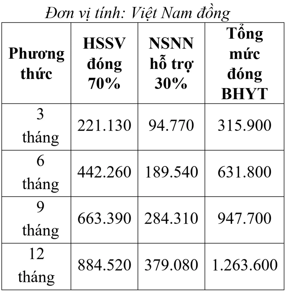 Từ 1-7, đối tượng nào sẽ tăng mức đóng bảo hiểm xã hội, bảo hiểm y tế?
