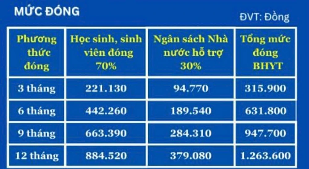 muc dong bhyt-h1.jpg