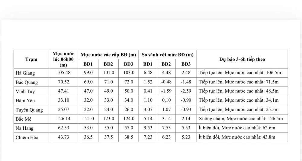 Nước ngập chạm nóc nhà, Hà Giang sắp vượt mức lũ lịch sử 3.jpg