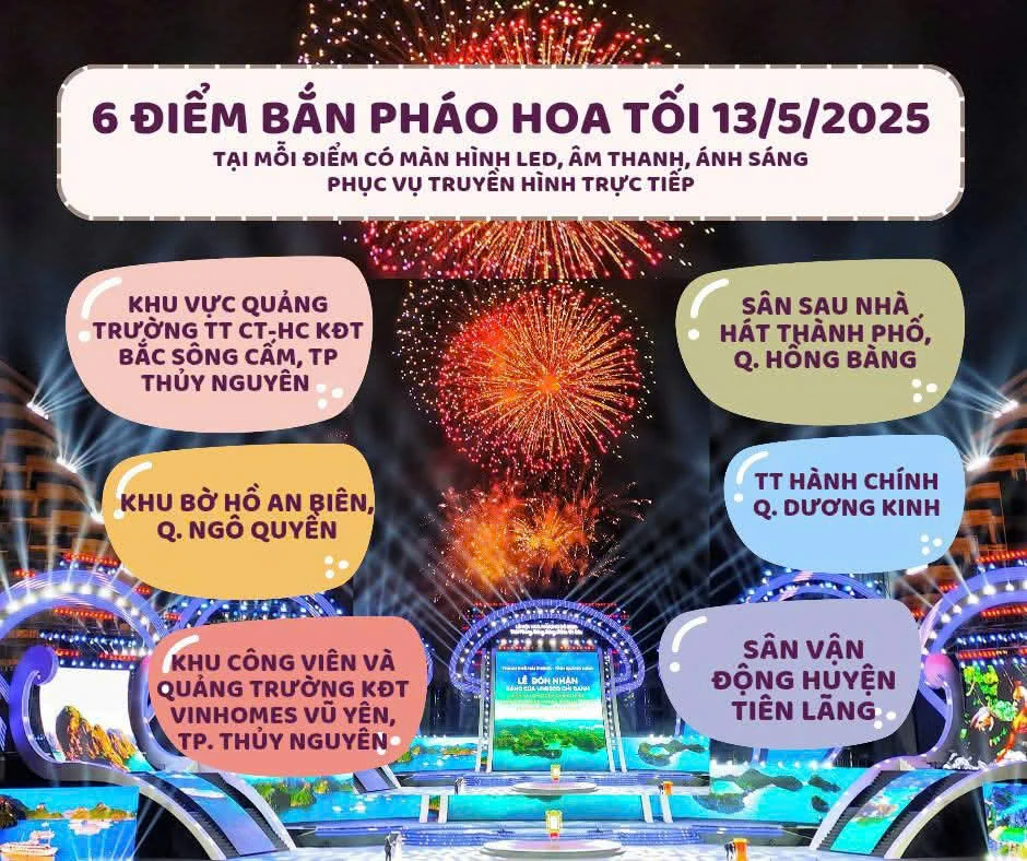 Các điểm bắn phóa hoa và bố trí màn hình LED để người dân theo dõi trực tiếp Lễ kỷ niệm 70 năm Ngày giải phóng Hải Phòng - thành phố Anh hùng và khai mạc Lễ hội Hoa Phượng Đỏ - Hải Phòng 2025