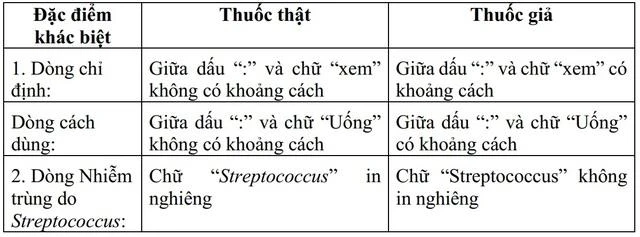 Thông tin phân biệt thuốc thật, thuốc giả.