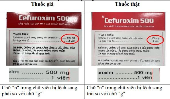 Hình ảnh phân biệt giữa thuốc Cefuroxim 500 giả của Công ty TNHH Dược phẩm Đa Phúc và thuốc thật do Công ty cổ phần Dược phẩm Cửu Long sản xuất.