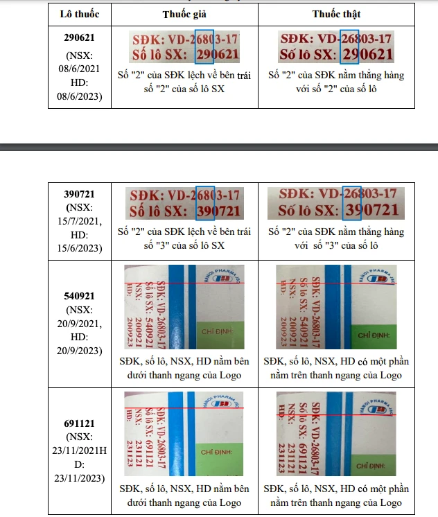 Đối chiếu vị trí trình bày số đăng ký và số lô sản xuất trên nhãn.