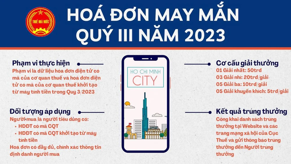 hóa đơn may mắn Cục Thuế TP.HCM