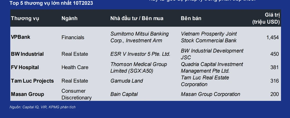 M&A thị trường Việt Nam